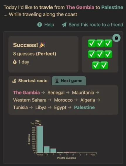 Travle Coast reports eight guesses, Perfect, and lists The Gambia, Senegal, Mauritania, Western Sahara, Morocco, Algeria, Tunisia, Libya, Egypt and Palestine.