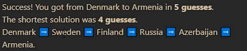 Travle gameplay: result reports five guesses versus a shortest answer of four: Denmark, Sweden, Finland, Russia, Azerbaijan, Armenia.
